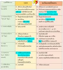 ประสบการณ์การเล่นเกมบน Kingkongxo PG